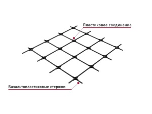 Сетка композитная армирующая Rockmesh, ячейки 100х100, ширина 0,65