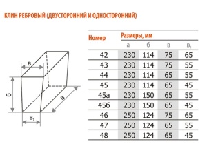 Кирпич шамотный огнеупорный Клин ребровый